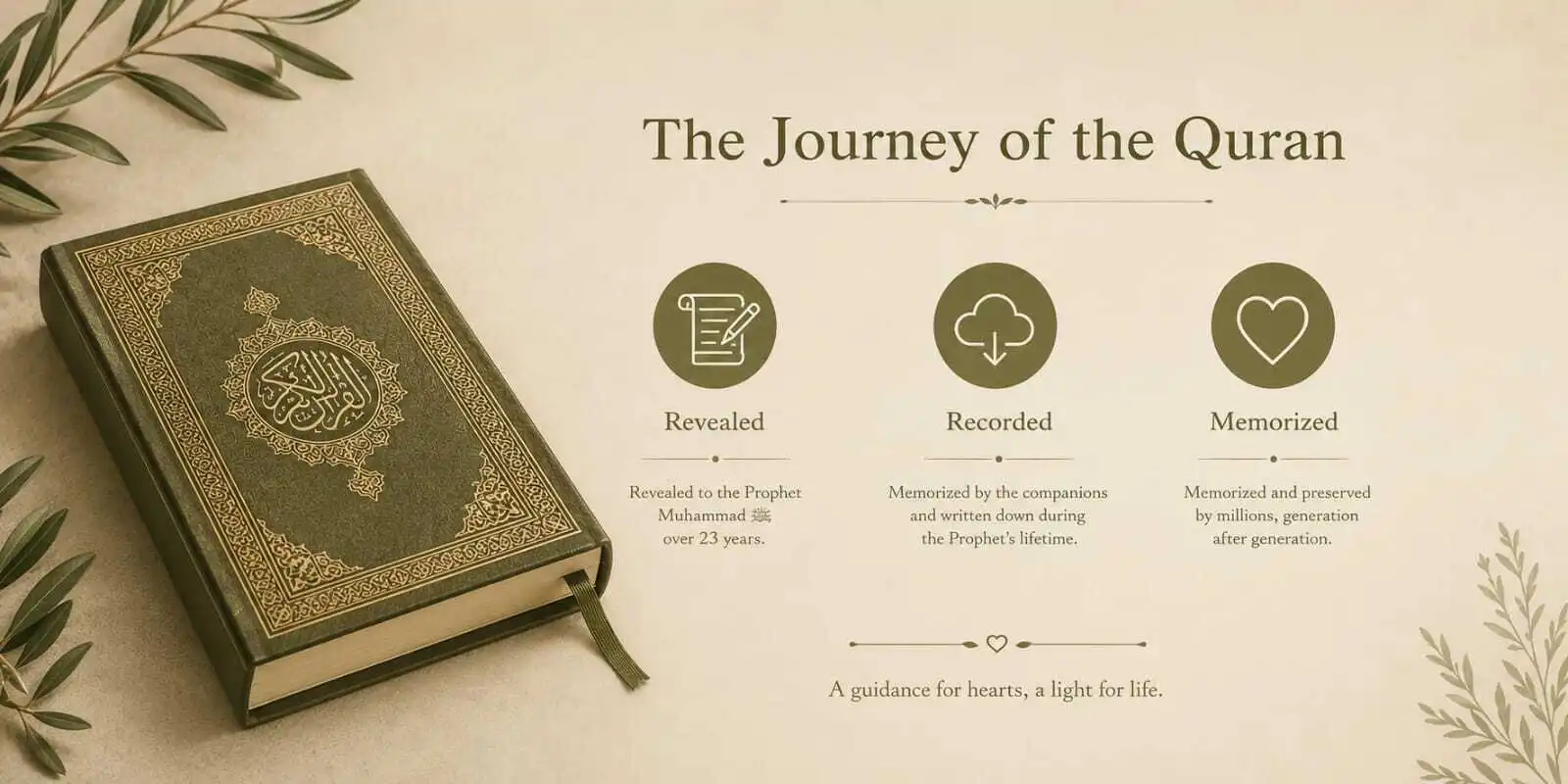 Revelation Recording and Memorisation of the Holy Quran
